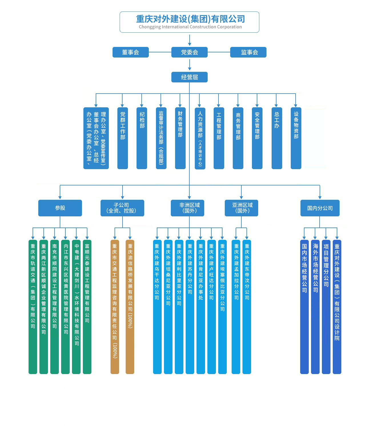 DB���ˡ�(�й���)�ٷ���վ